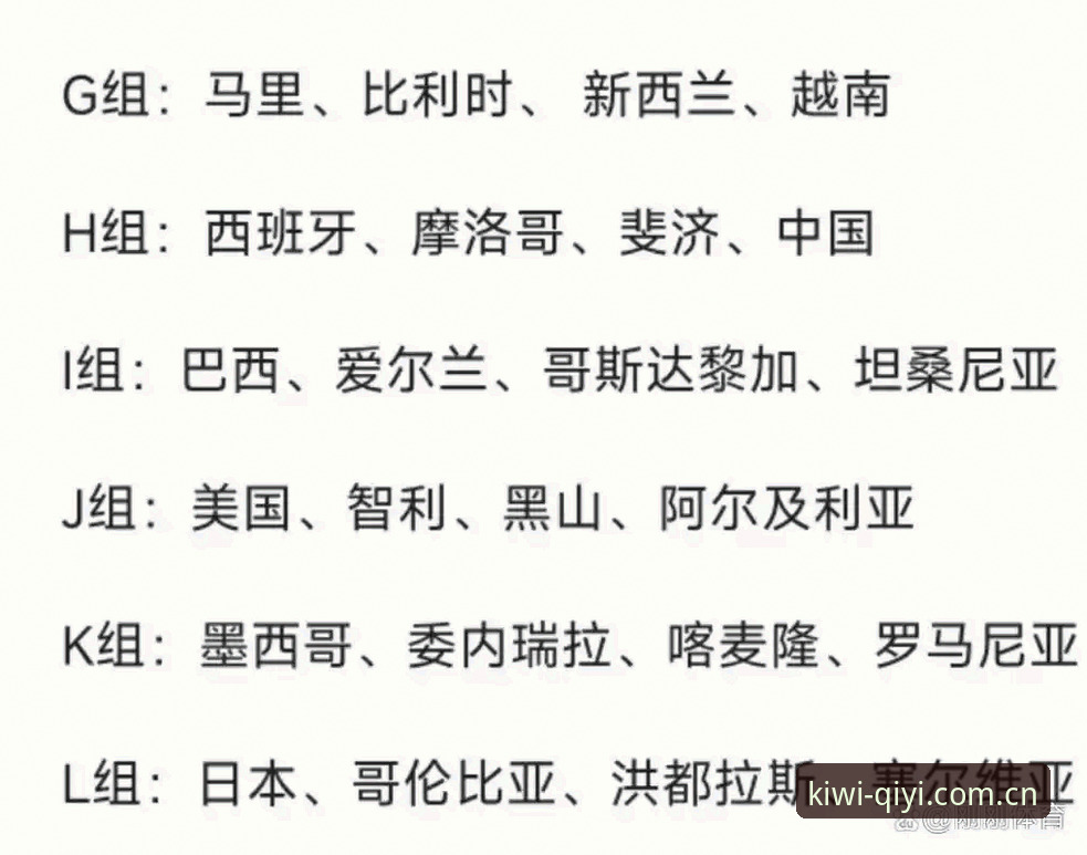 奇异果体育体育资讯 资深用户分享:从U17世界杯抽签看赛事数据分析的实战经验