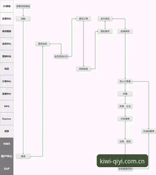 奇异果体育平台操作体验深度评测：从入门到精通的全链路解析