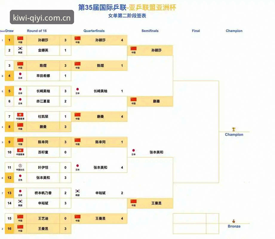 U17世界杯抽签结果详解：中国男足女足分组形势与观赛指南