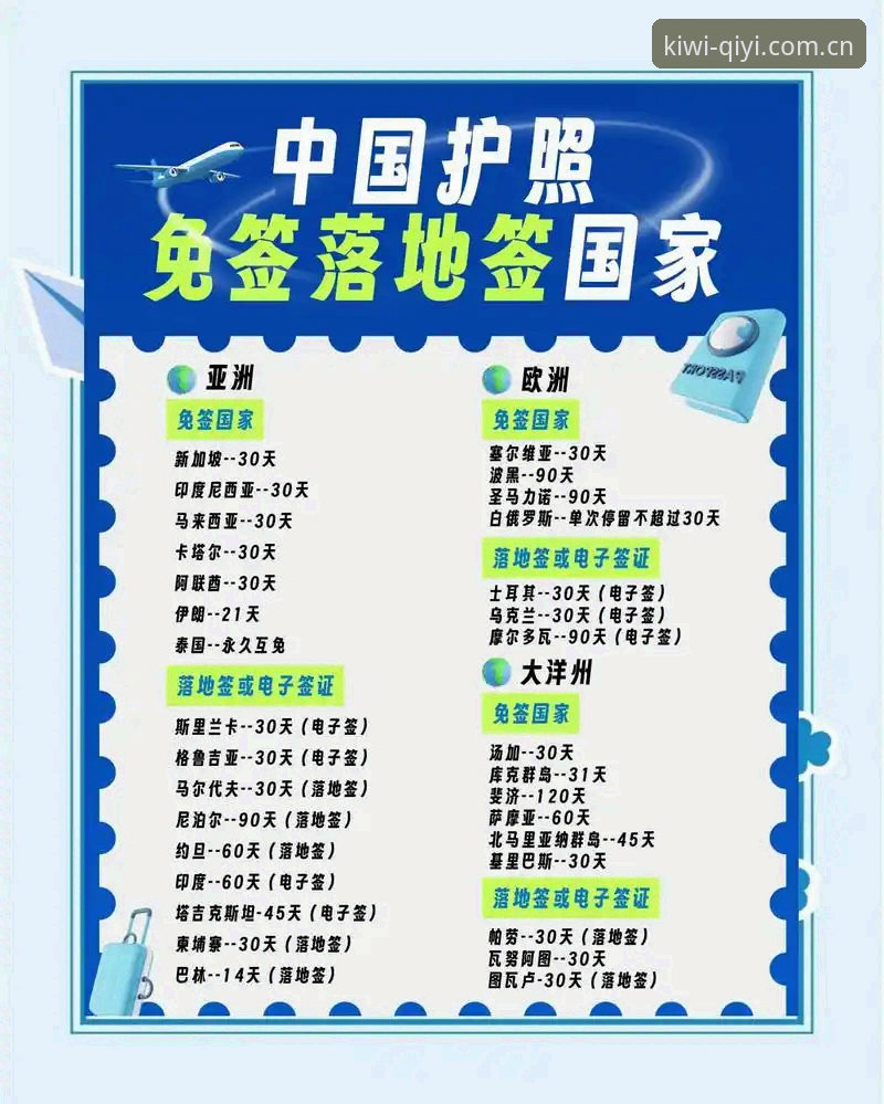 世界杯观赛受阻？从签证危机中获取的实用出行必备知识